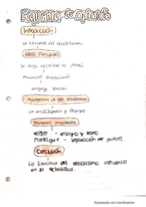 SOLUTION Esquema De Art Culo De Opini N Studypool