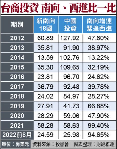 1010 各報重點新聞一覽 生活 自由時報電子報