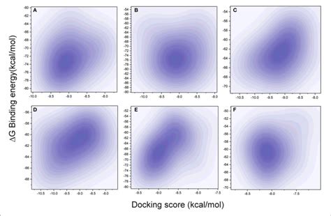 Comparison Of XP Docking Vs Binding Energy MM GBSA For The 20 Pose