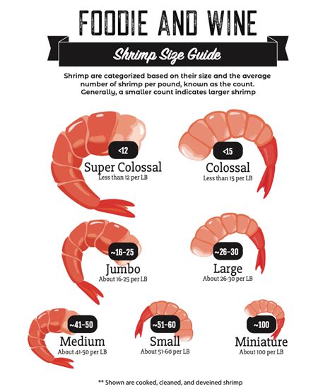 Shrimp Sizes Free Printable Shrimp Size Chart Karinokada