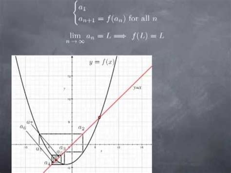 M Fixed Points And Limits Of Sequences Defined Inductively Youtube