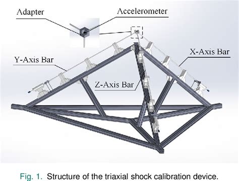 Figure 1 From Sensitivity Matrix Calibration Of Triaxial High G