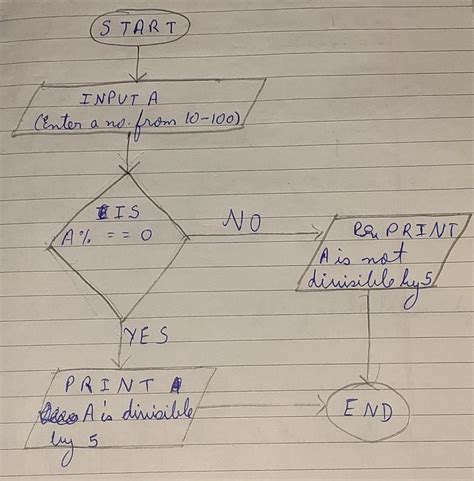 Draw A Flowchart To Print All Numbers From Which Are Divisible