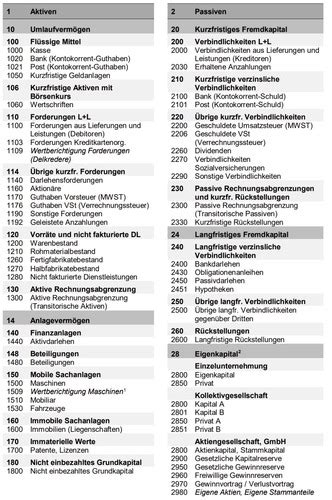 Vorlesung 2 Karteikarten Quizlet