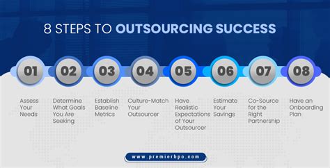 Steps To Outsourcing Success