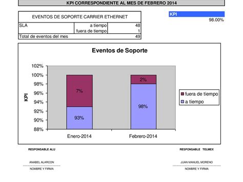 Responsable Alu Responsable Telmex Ppt Descargar