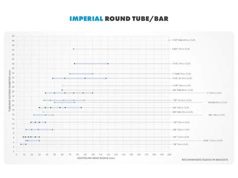 Tube Bending Radius Chart Eroxpert