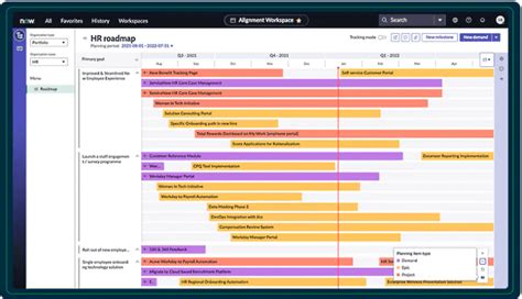 Servicenow Strategic Portfolio Management Spm