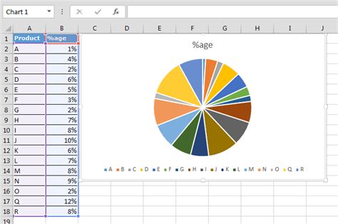 Pie Charts bring in Best Presentation for Growth | Microsoft Excel Tips ...