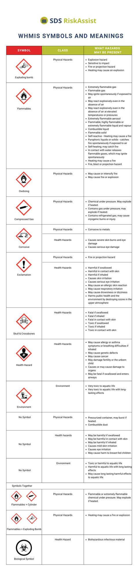 Decoding Whmis Your Guide To Hazard Symbols And Meanings