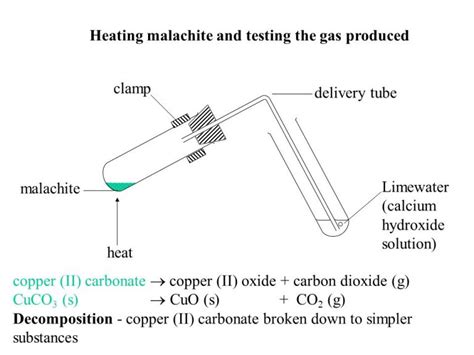 Types of chemical reactions and Thermal decomposition reactions ...