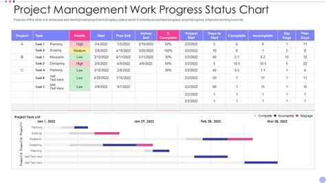 Project Management Work Progress Status Chart Presentation Graphics