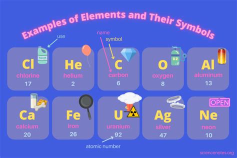 20 Examples of Elements and Their Symbols