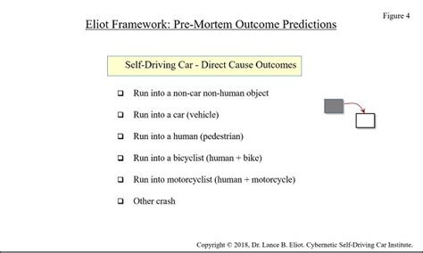 Pre-Mortem - Fig 4 - AI Trends