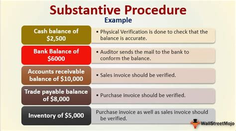 Substantive Procedure In Audit Definition Examples Types