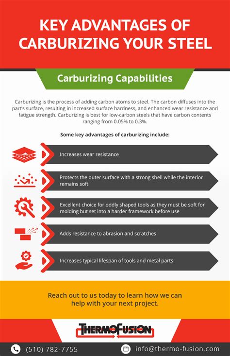 carburizing capabilities thermofusion