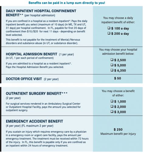 How Do I Lower My Medicare Advantage Plan Copay And Out Of Pocket 2minutemedicare