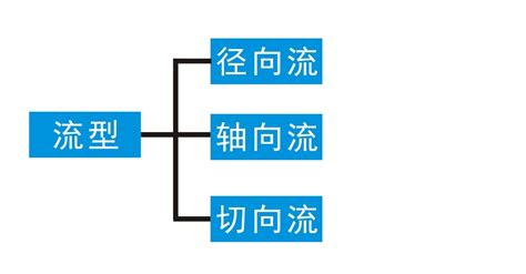 简单易懂：反应釜搅拌器的分类与选型，还有特点！化工仪器网