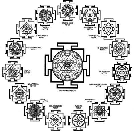 Significance Of Yantras Different Shapes And Types Of Yantras Chakra