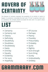 Adverb Of Certainty Definition Usage List And Worksheet Grammrary