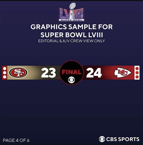 Potential First Look at the new CBS Score Graphic Debuting on Sunday ...