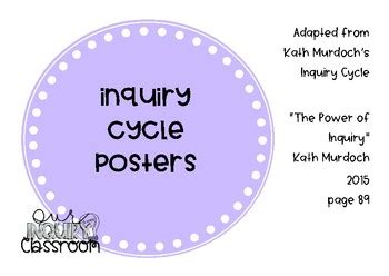 Inquiry Cycle - Kath Murdoch - posters by Our Wonderful Classroom