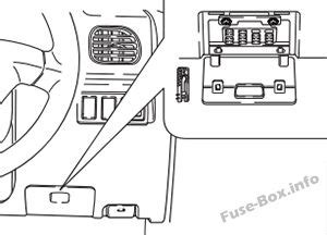 Sicherungskasten und das Relais für KIA Rio DC 2000 2005