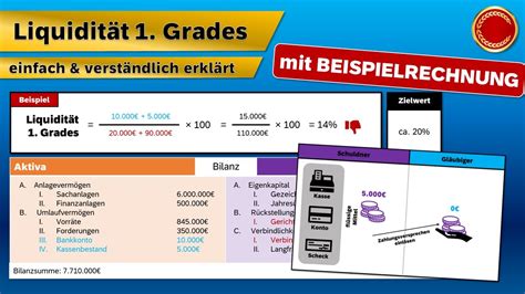 Liquidität 1 Grades EINFACH ERKLÄRT YouTube