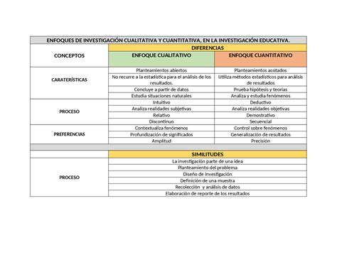 Cuadro Comparativo De Tipos De Investigacion