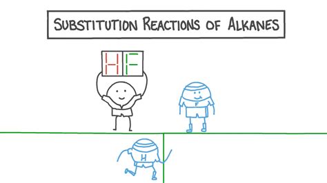 Lesson Video Substitution Reactions Of Alkanes Nagwa