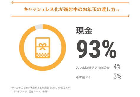 「お金の意識調査2021」を実施 家計改善した『マネーフォワード Me』利用者は、年間約34万円の収支改善を実感 株式会社マネーフォワード