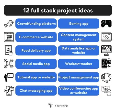 Twelve Full Stack Project Ideas For 2024 Turing