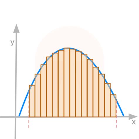 Integral Calculus Integration Graphical Meaning