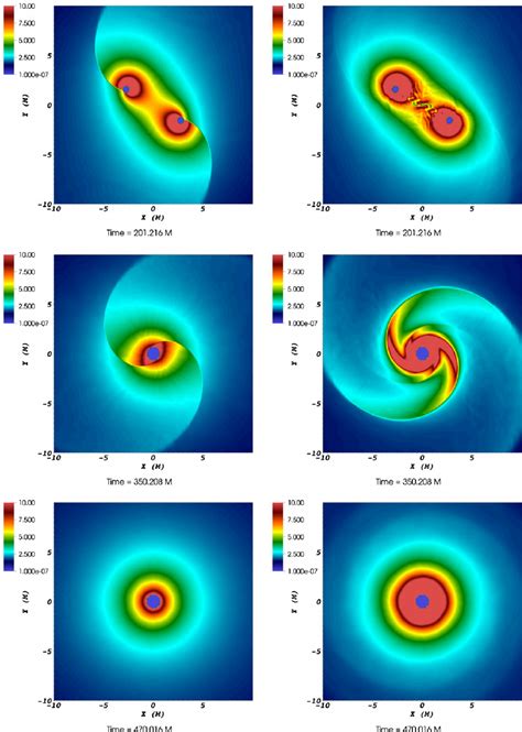 Evolution of the rest mass density ρ on the equatorial plane for the