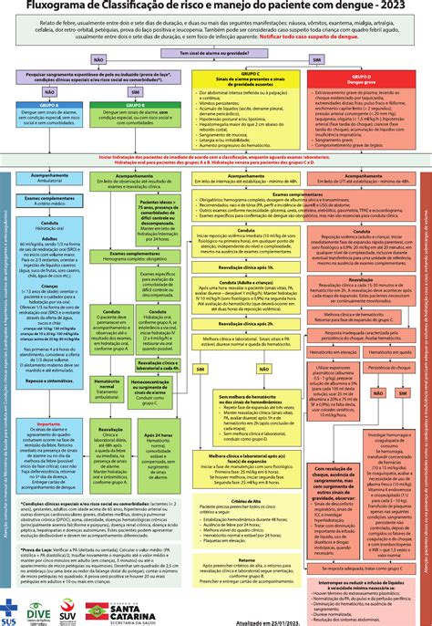 Fluxograma Dengue Anatomia Patol Gica