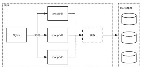 Spring Session和redis实现session共享 串一串