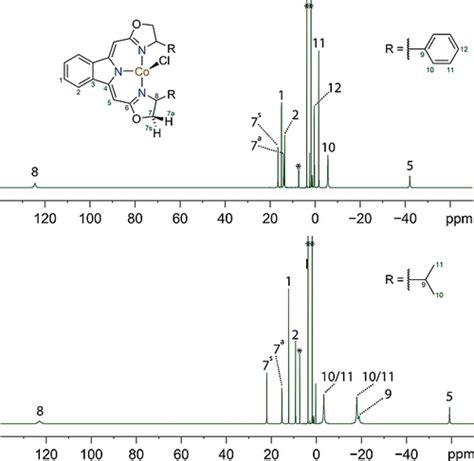 Nnncobalt Ii Pincer Complexes Paramagnetic Nmr Spectroscopy In