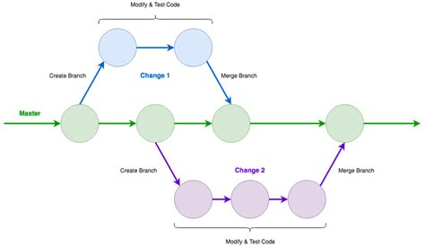 The Code Lib Journal Git And Gitlab In Library Website Change