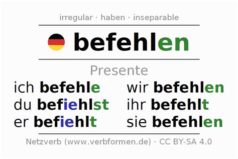 Presente Befehlen Formas Ejemplos Traducciones Significados