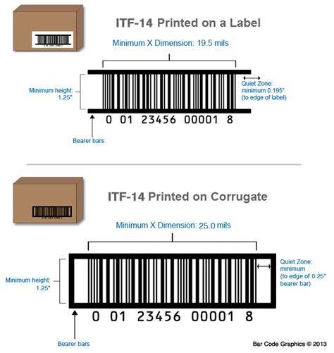 Itf 14 Barcodes Gs1 Standards Informationgs1 Standards Information