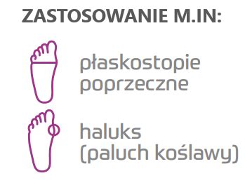 Pe Ne Wk Adki Ortopedyczne Na P Askostopie Poprzeczne Oraz Palucha