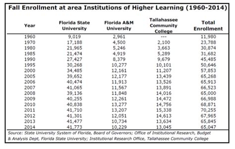 All things FSU: FSU Boosters CollegeTown revenue, debate, and information