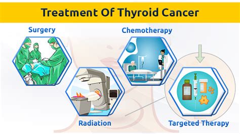 Thyroid Cancer Treatment In Pune Thyroid Cancer Clinic In Pune