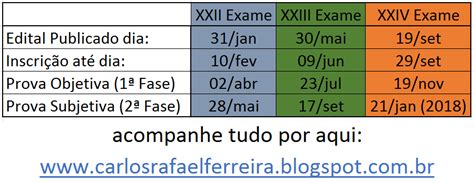 Carlos Rafael Ferreira Datas Exame De Ordem Oab Fgv