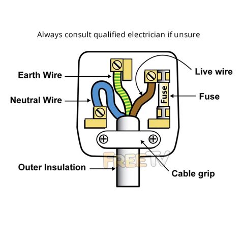 Wiring Diagram 3 Pin Plug Wiring Diagram Cdr Becker Boxster Connector ...