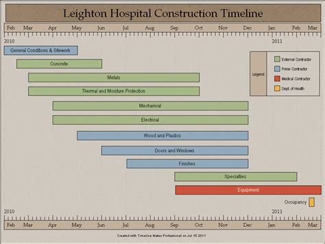 Sample Construction Timeline Created by Timeline Maker Pro