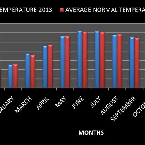 Departures of 2013 mean monthly temperatures from Normal (1981-2010 ...