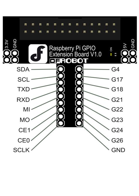 Raspberry Pi Gpio Telegraph