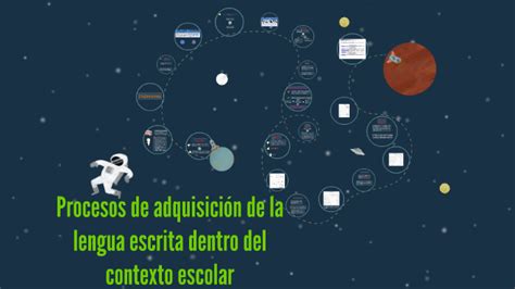 Procesos De Adquisición De La Lengua Escrita Dentro Del Cont By Mariana Oliva On Prezi