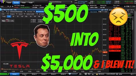 500 To 5000 Trading Tesla Options How I Blew It Live Weekly